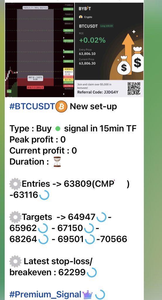 Crypto signals tweet media