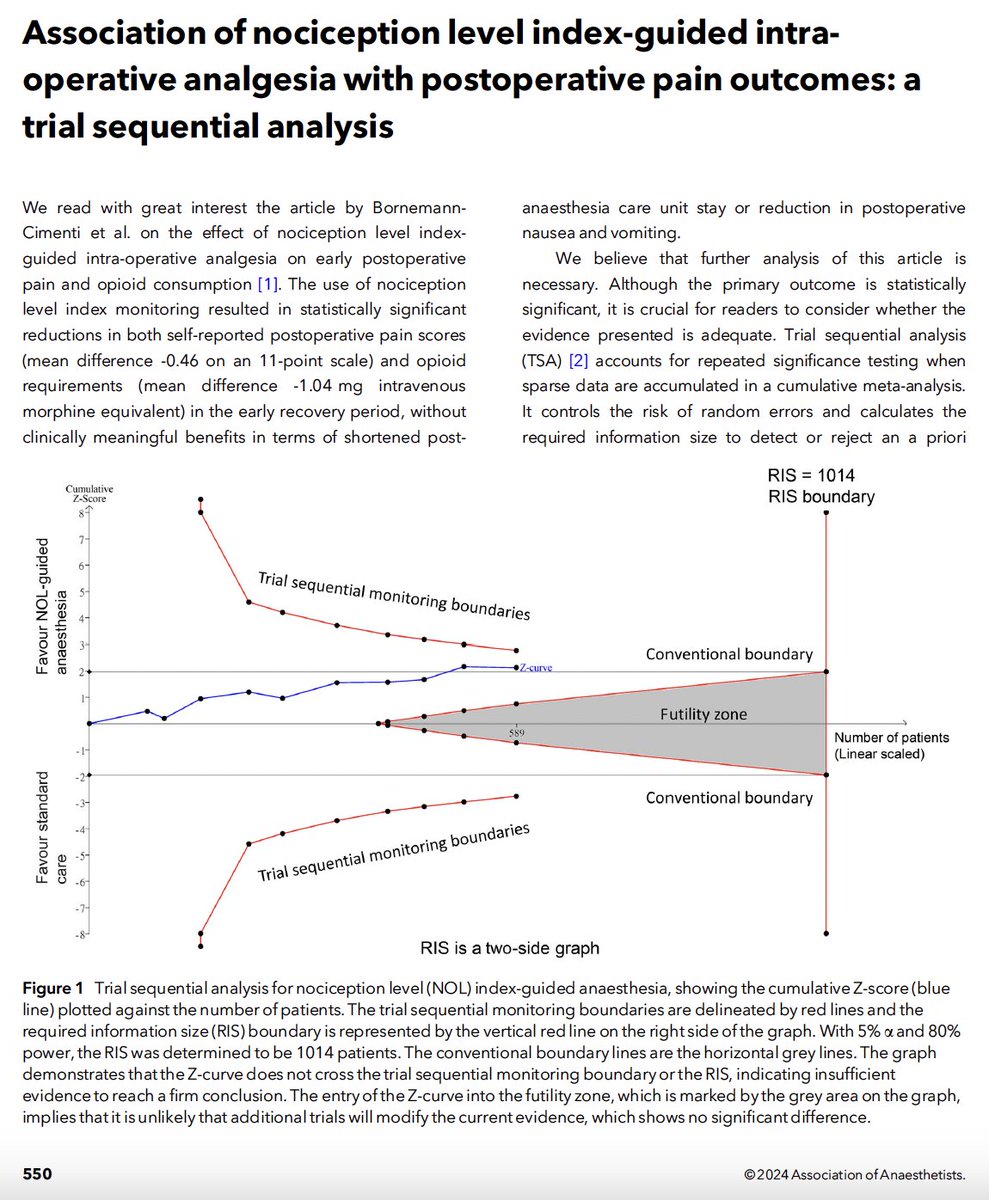 It's STATISTICS time! ⭐️Trial sequential analysis⭐️ What does it do? What does it mean? When should you use it? Chen et al demonstrate here 👇 🔗…-publications.onlinelibrary.wiley.com/doi/10.1111/an…
