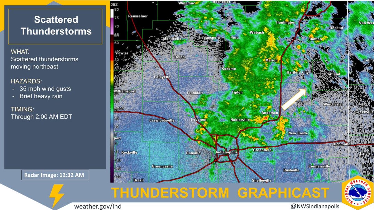 Scattered thunderstorms will continue to move northeast across portions of central #inwx early this morning. The storms may produce wind gusts around 35 mph and brief heavy rain.