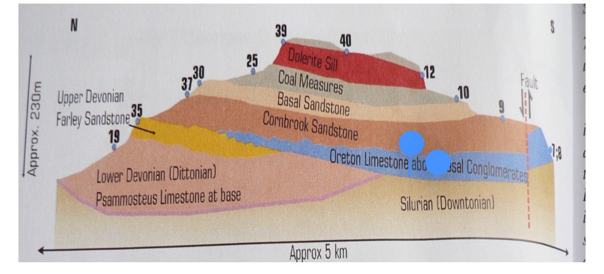 Question from a citizen scientist: What’s this orange runoff? My initial thoughts are iron leaching. The area has known coal and iron deposits, which have been quarried for centuries. Question: If I’m right, is this leaching natural or anthropogenic (exacerbated by quarrying)?