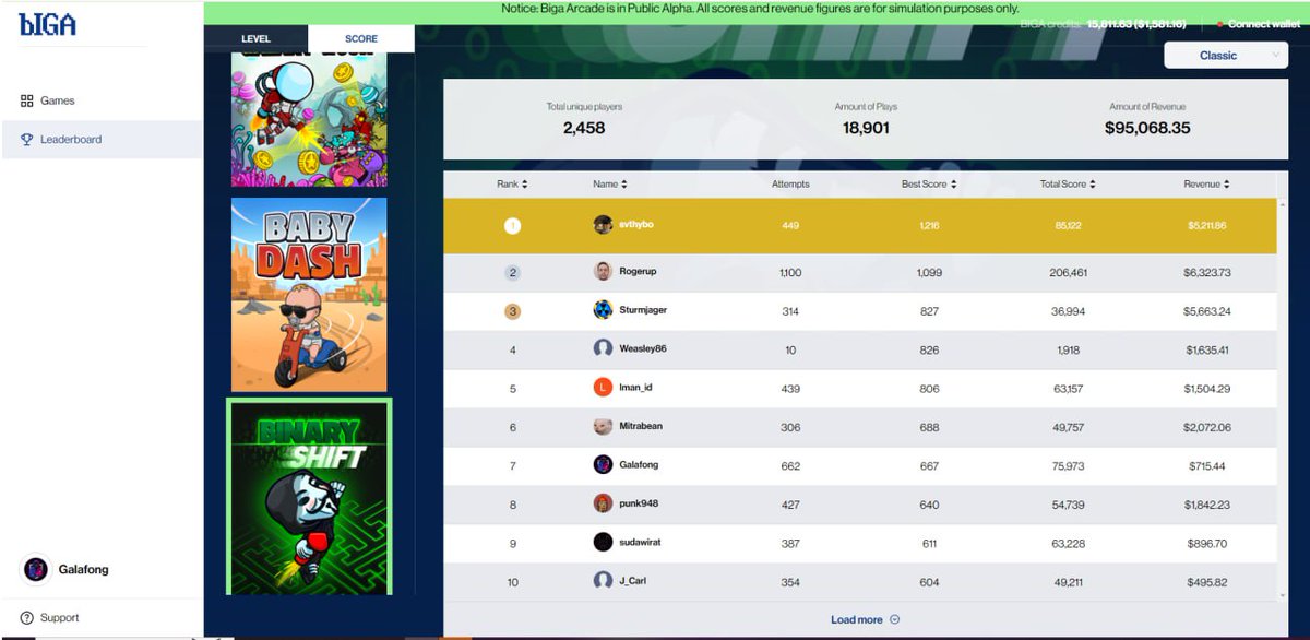 CustodioNo50857's tweet photo. i am a #levelmaster in the Binary Shift, with 667 best score!
@bigaarcade
$biga
#Web3Gaming https://t.co/eZzgP13ace