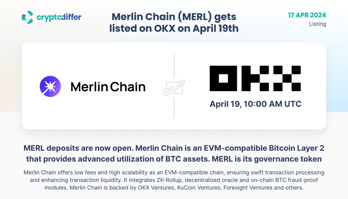 ❗️@MerlinLayer2 $MERL gets listed on @OKX on April 19th MERL deposits are  now open. Merlin Chain is an #EVM-compatible #Bitcoin Layer 2 that provides  advanced utilization of BTC assets. MERL is its