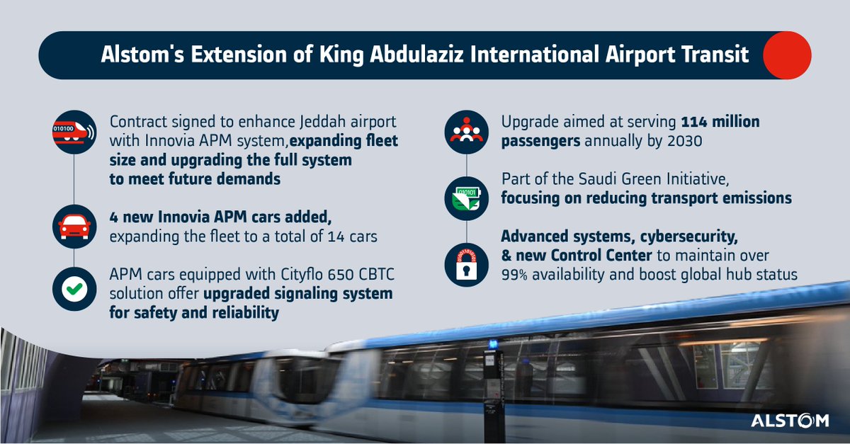 We're excited to announce our new contract to expand Jeddah's Innovia APM in alignment with Saudi Arabia's Vision 2030, reinforcing our commitment to sustainable mobility in the region. Read more: ow.ly/eAHW50RhTIs

#SaudiVision2030 #Jeddah #MobilitybyNature