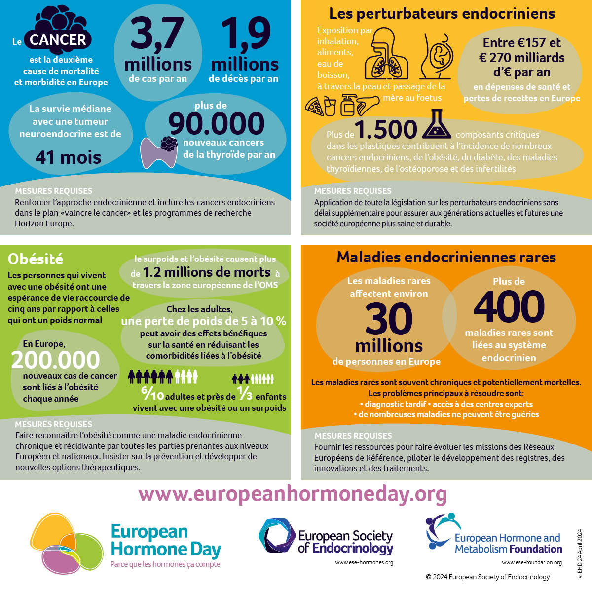 ⏳ J - 7 avant la Journée Européenne des Hormones : et vous, où en êtes-vous avec votre santé hormonale ? #Sante #Endocrinologie #BecauseHormonesMatter #EuropeanHomoneDay