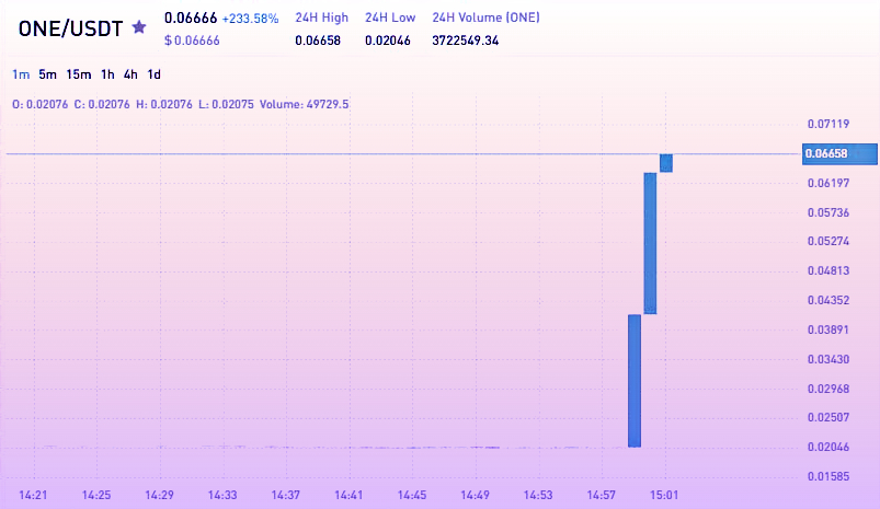 Join for instant winning signals!

signals250x.com

$SOL $BTC $SEI $AI $BONK $TRB $GMT $POWR $PEPE $ARB $TIA $ADA $AVAX $ORDI $OP $INJ $ETH $ICP $DOGE $XRP $MATIC $STX $PEOPLE $MASK $SHIB $RUNE $RNDR $T #BIGTIME $YGG