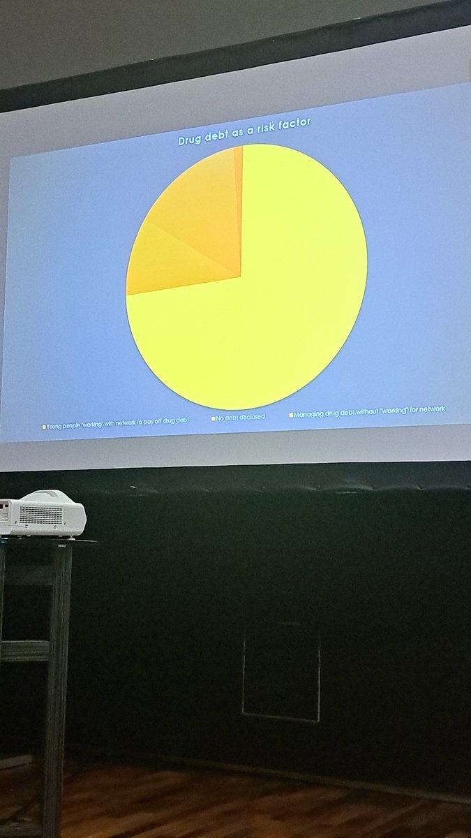 janehmul's tweet photo. Some slides on the @reppp4 #GreentownProgramme presented by our exceptional programme managers from the two trial sites about the realities of working w children &amp; families in the context of multiple stressors within the home, often compounded by #drugdebt &amp; intimidation. https://t.co/Sxr0Pd1EJK