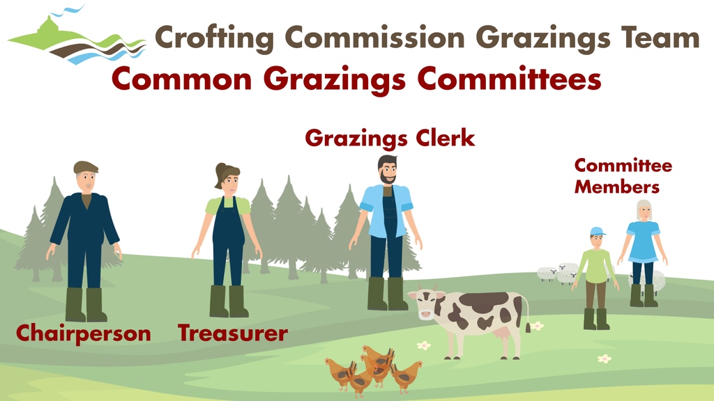 ❓ Do you know the role of a Common Grazings Committee? They play a vital role in managing shared grazings land. Learn more about their responsibilities: shorturl.at/mrsV0 #GrazingsRights #Crofting