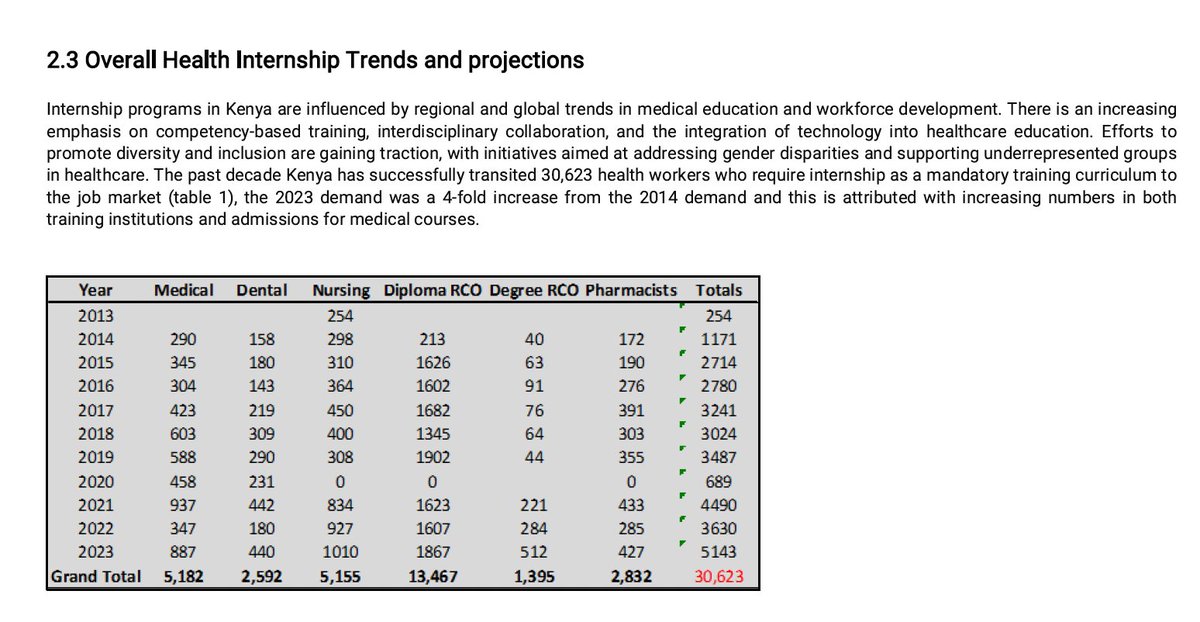 In her Senate submission, the CS Health says they have 1,210 interns (medical, pharmacy & Dental). In this list they have budgeted for 887 + 440 + 427 = 1754. 1754 - 1210 = 544. Where are the extra 544 coming from?