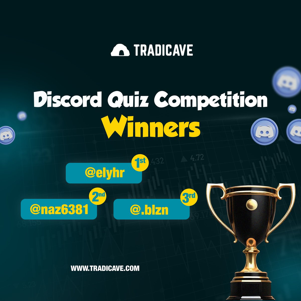 🏆Congratulations to our Discord Quiz Competition winners🎉 Want to be next? Join our Discord server and compete for exciting prizes in our quizzes! 🎮💡 Discord Link: discord.com/invite/tradica… Follow @Tradicave For more visit: tradicave.com #tradicave #propfirm