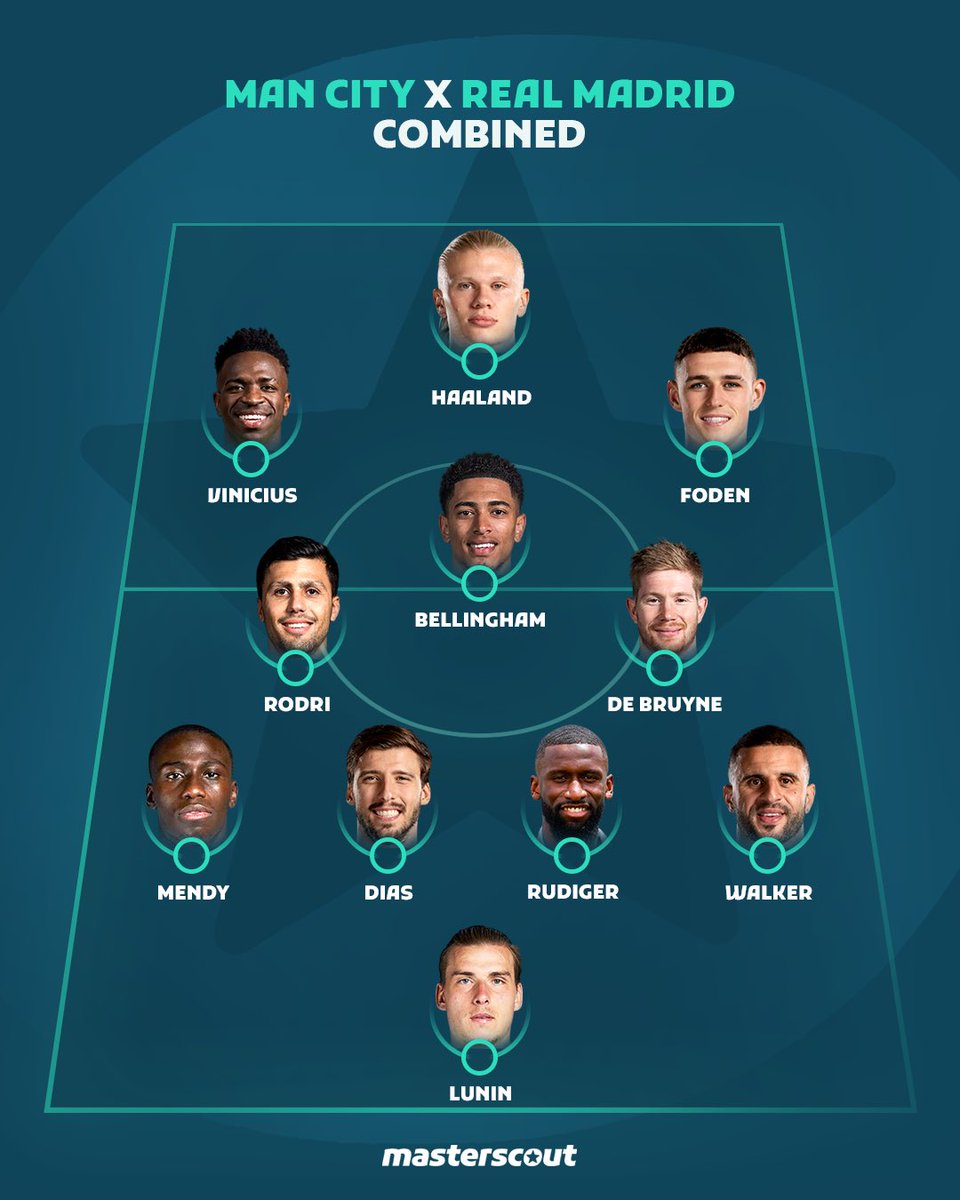 Masterscout_io's tweet photo. Would you make any changes in this combined Man City X Real Madrid squad? #ManCityRealMadrid #ChampionsLeague https://t.co/R6HXASrabt