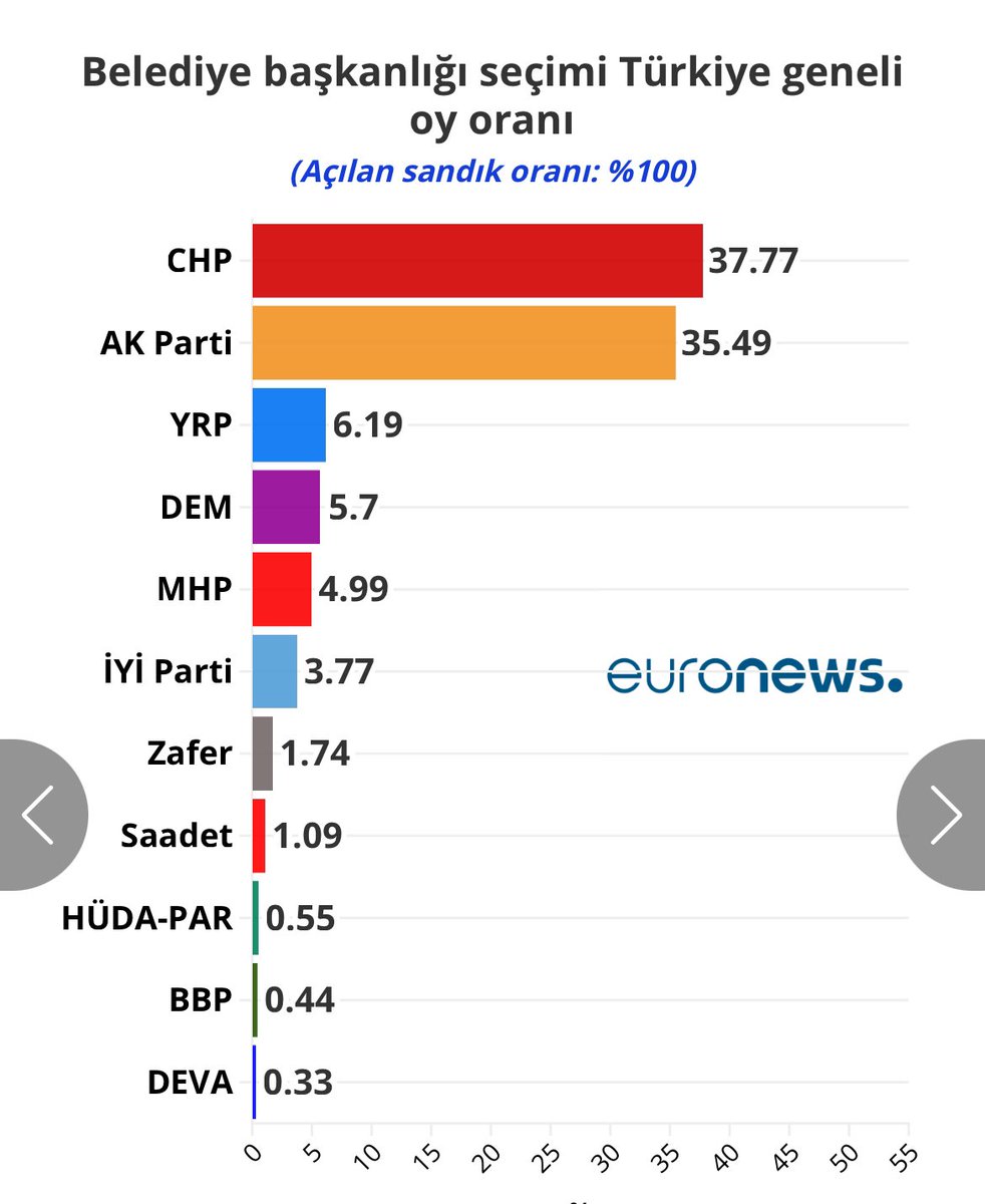 Sercan Solmaz tweet media