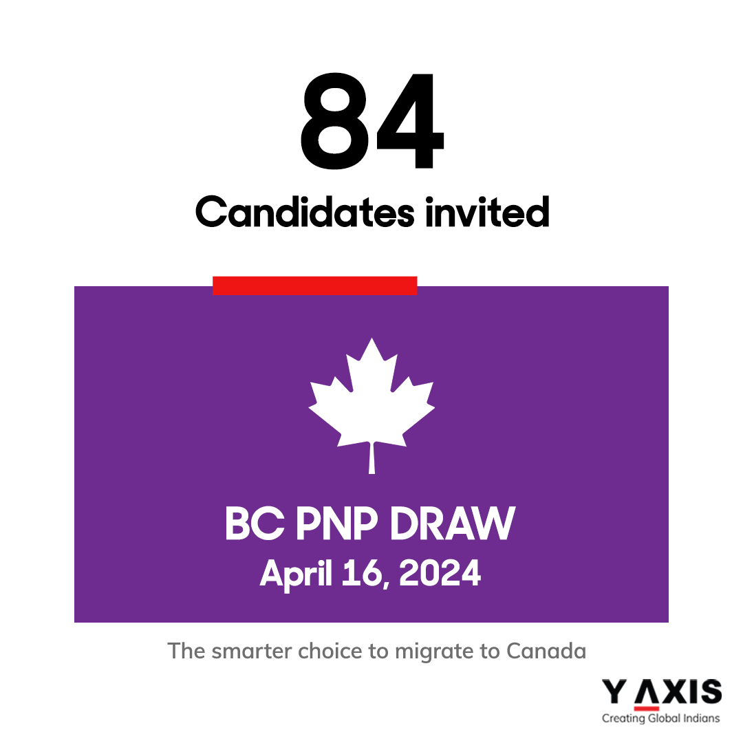 🌟 Great news for skilled immigrants!

🎉 April 2024 BCPNP draw invites 84 individuals to start their journey to British Columbia!

Here is the link :y-axis.ae/blog/april-202…

#BCPNPDraw #britishcolumbia #yaxisImmigration #yaxis