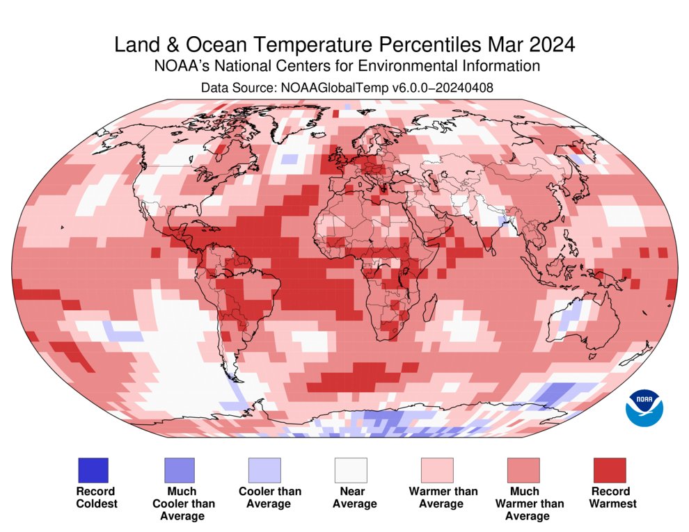 GLOBAL CLIMATE REPORT: This is a percentiles map which shows record high (deep red) and record low (deep blue) temperatures for March 2024. Overall the oceans were the hottest on record and the land was 4th warmest. Note the warm Atlantic: why hurricane season forecast is so bad!