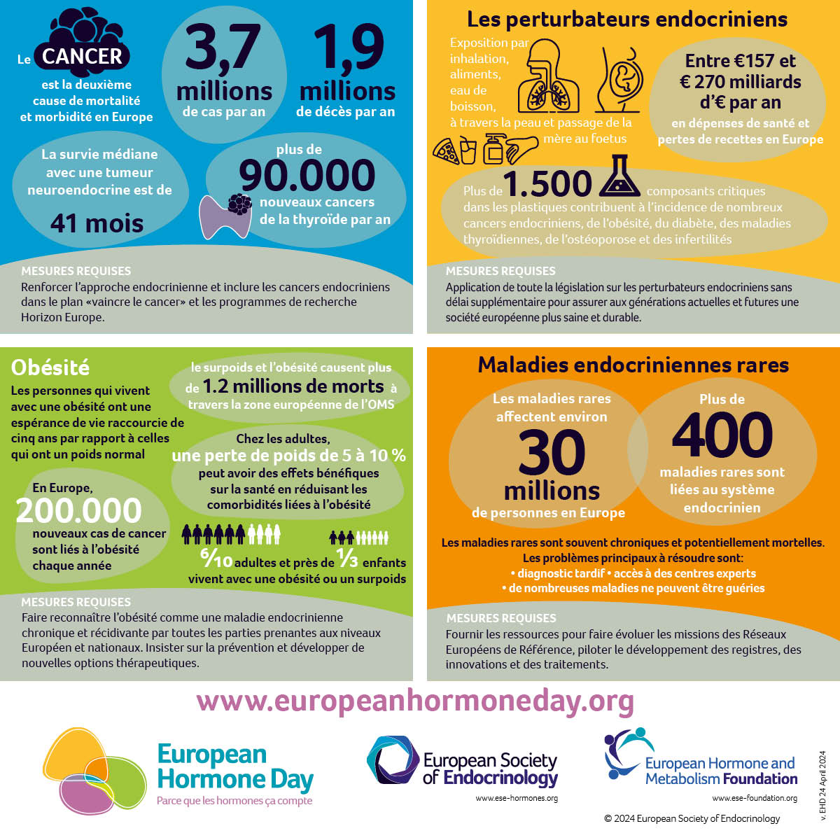 Le 24/04 🗓️, ce sera la Journée Européenne des Hormones 2024. L'occasion de sensibiliser le public sur l'importance de prendre soin de sa santé hormonale. Parce que les hormones, ça compte !
#endocrinologie #Sante #EuropeanHormoneDay #BecauseHormonesMatter