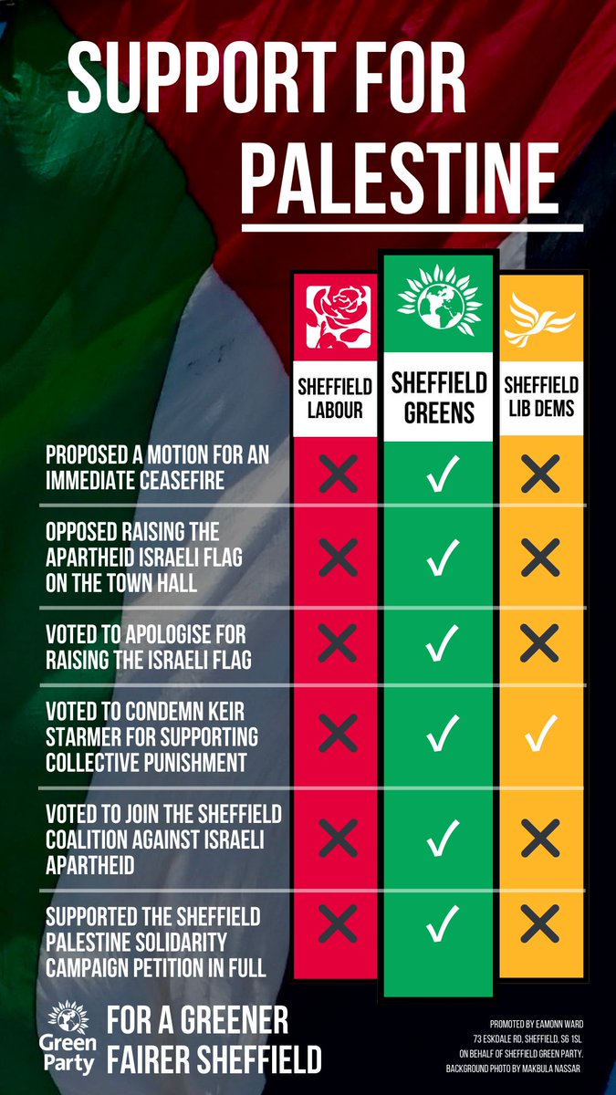 Sheffield Green Party are unequivocal in our support for Palestinians facing genocide and apartheid.

We are proud to have proposed the first successful council motion in the UK calling for an immediate ceasefire &amp; end to Israel's genocidal campaign in Palestine.