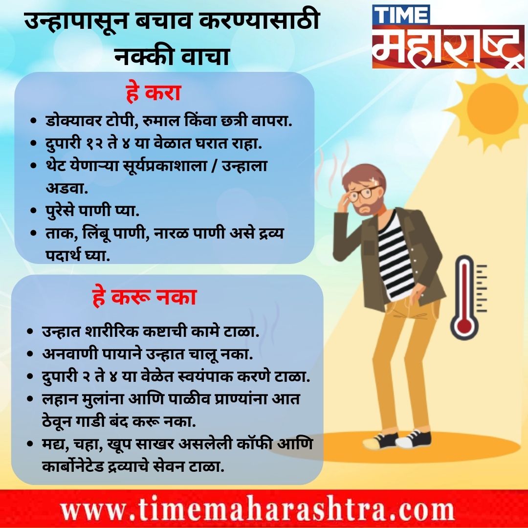 #summertime #heatwave  #summerwaves #drinkwater   #TakeCare  #maharashtranews  #timemaharashtra