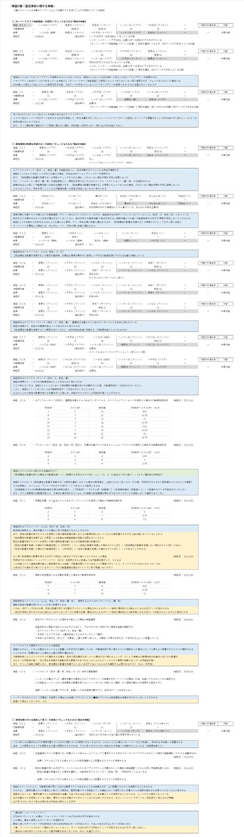 ヘブバンオートの検証解説（その１）。Xで読みやすくできるような分量ではないのです。諦めてください。 ＃ヘブバン