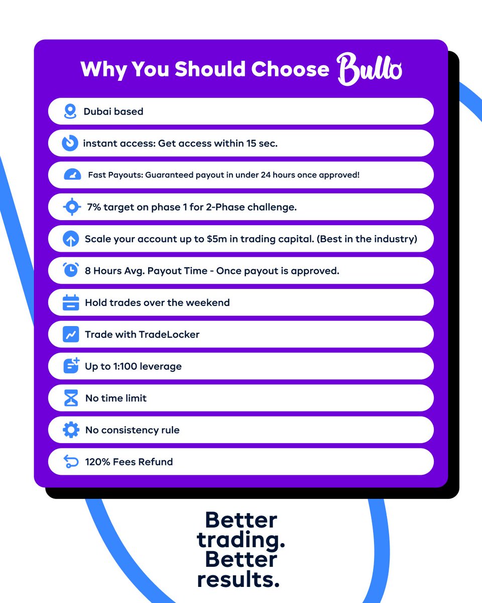 'Discover why @bulloai is the ultimate choice for your trading capital! From unbeatable support to cutting-edge technology, here are the top reasons why traders trust us. As for my top prop firms, I prioritize those with a solid track record, innovative strategies, and excellent