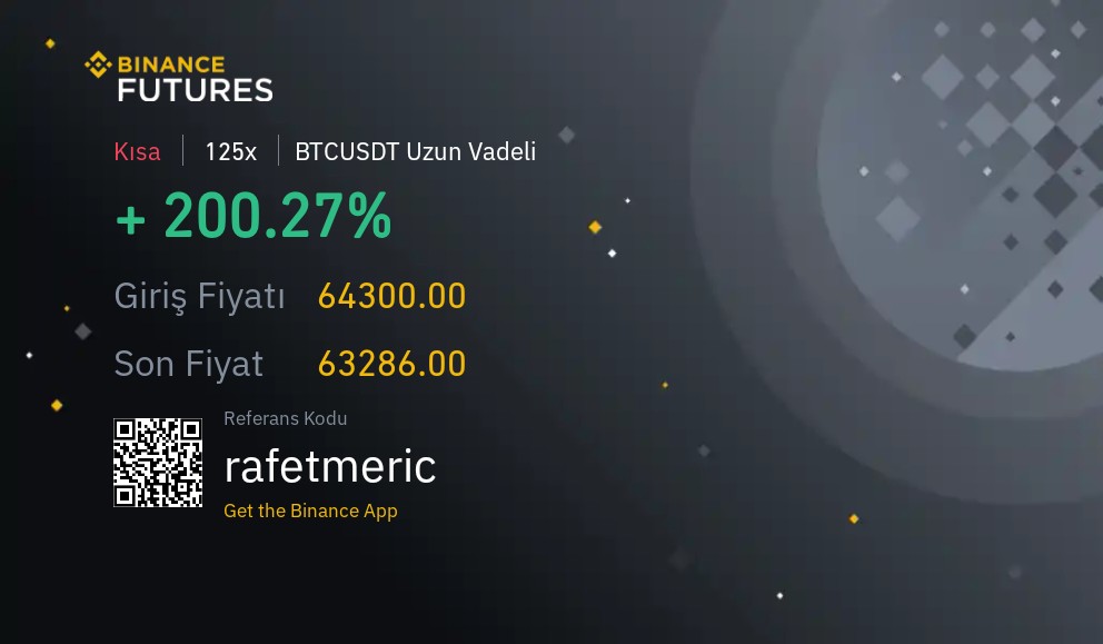 $BTC 64.500$ direnç olacağını belirtmistim. SHORT ya da LONG @rafetmeric_ bir türlü durdurulamıyor. ☺️