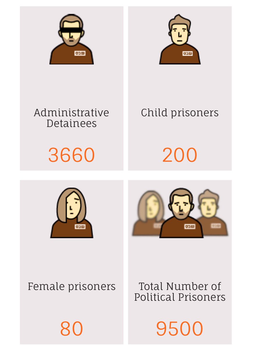 On #PalestinianPrisonersDay Israel continues to inflict its genocidal aggression, intensify colonisation&repression against Pals everywhere, incl arbitrary incarceration & captivity of Pal men, women&children, subject to abuse, torture & disappearance. #FreemThemAll #StopGenocide