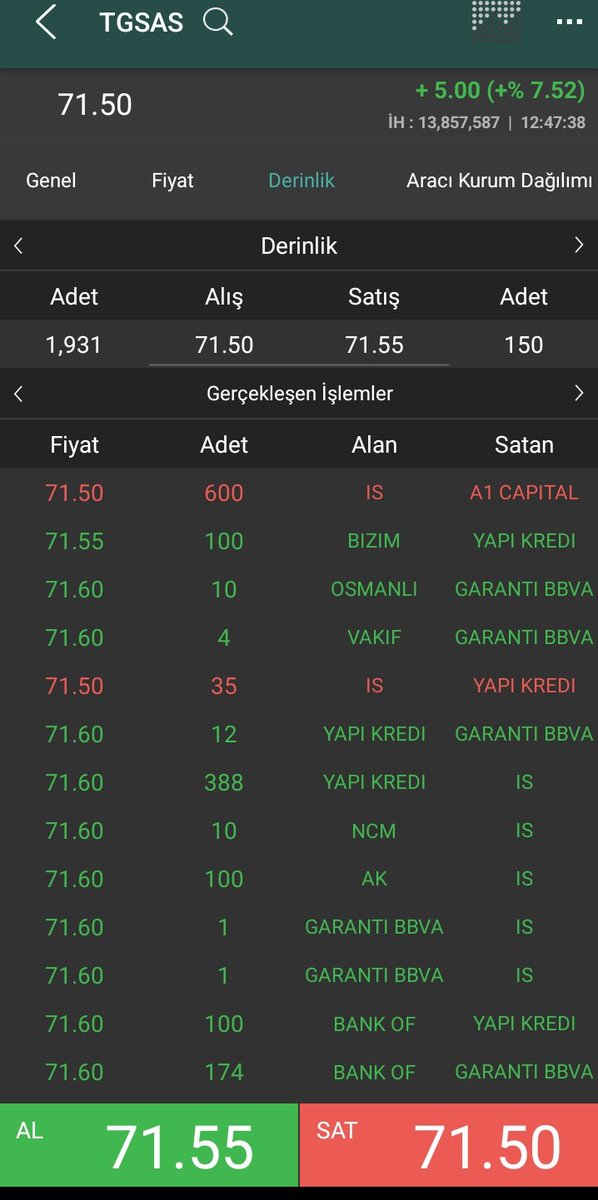 #TGSAS ta @FarukHesap hocam bankofun içinden geçiyor .. Sıra #OYAYO'da Hocam sahneye çıkma vakti... #Borsa #Bist100 #Bist500