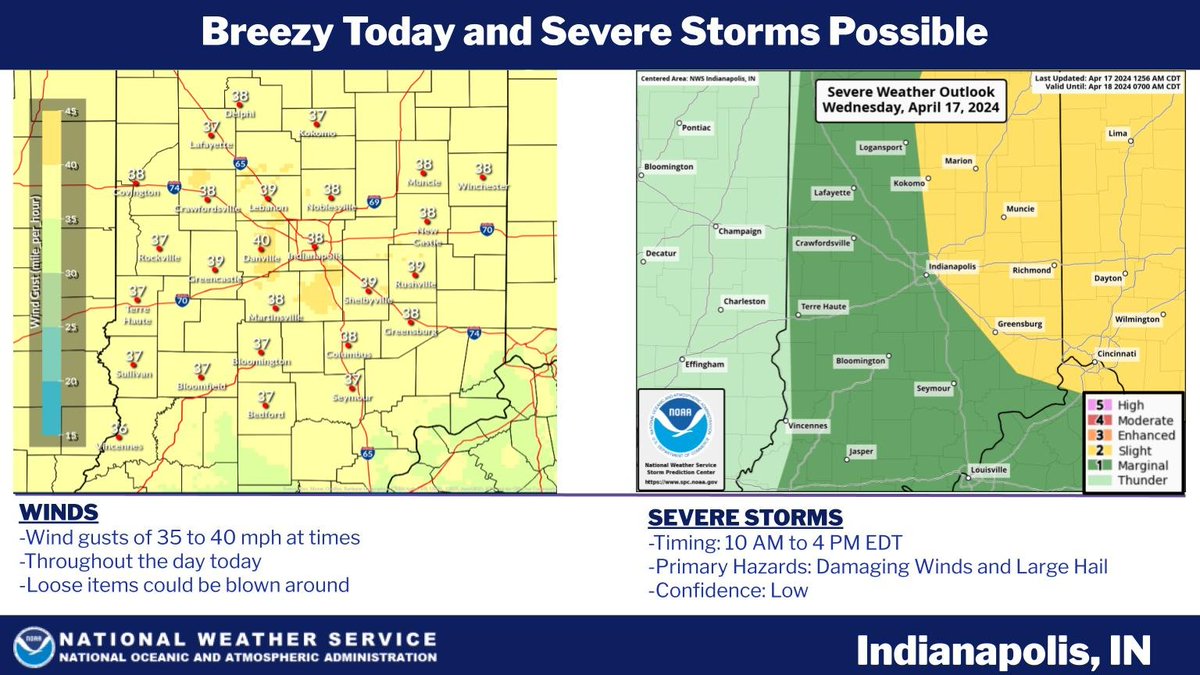 Wind gusts of 35 to 40 mph will occur at times today. Isolated to scattered thunderstorms are possible. Some severe storms are possible between 10 AM and 4 PM EDT. Damaging winds and large hail are the primary threats. However, confidence is low in storms developing. #inwx