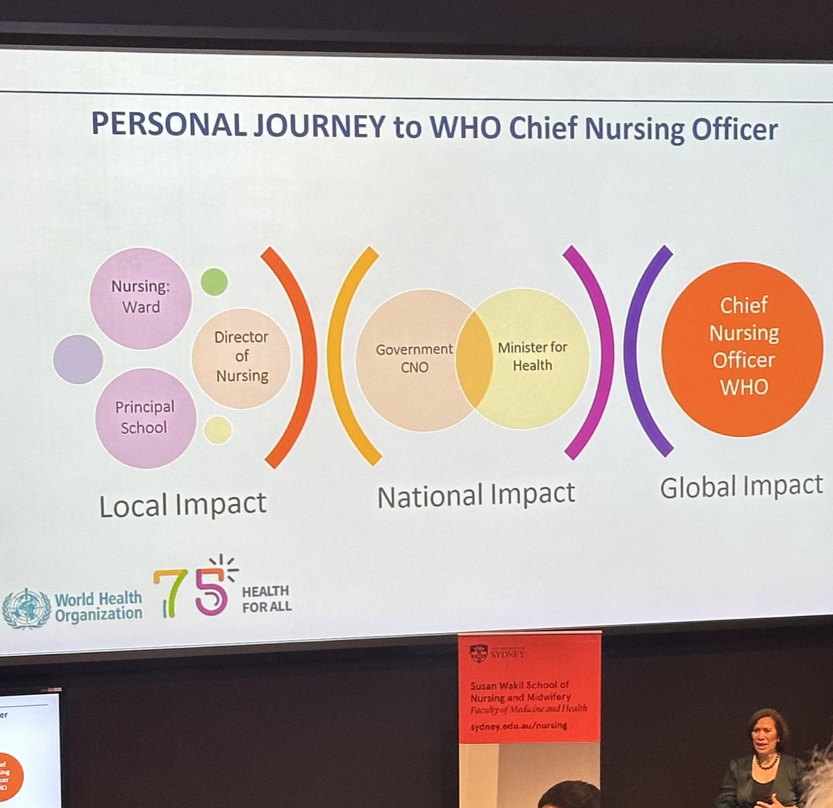 Thank you Dr Amelia Latu Afuhaamango Tuipulotu @WHO Chief Nursing Officer for an inspiring 2024 Distinguished Nursing Lecture, visionary leadership with a strong focus on empowering #Youth and young professionals #SydneyNursingSchool @syd_health @ProfBrendan