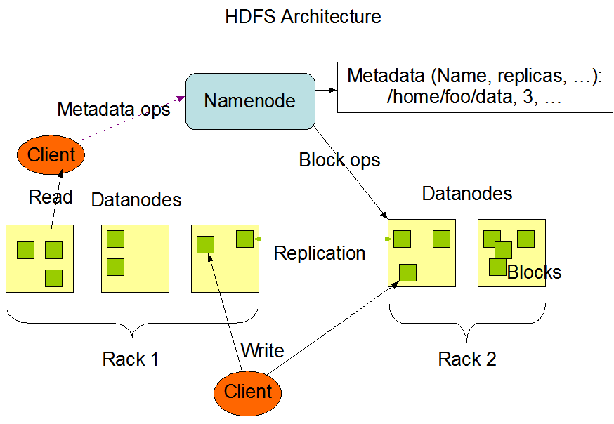 HCNDevops's tweet photo. Comment Uber a optimisé ses clusters Hadoop ? https://t.co/eyAUcL2Aad https://t.co/K1tODJZkKc