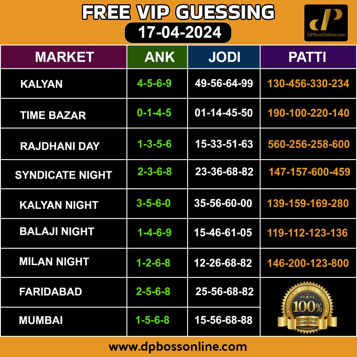 ✨17/ #April  / 2024  FREE 100% #dpboss #SattaMatka #guessing DAILY...... 
'
'
#BreakingNews #IPLTrade #IPL2024 #gujrat #delhi #CSK #DC #RCB #IPLUpdate #IPL2024live #KKRvSRH #CSKvKKR #CSKvDC #PbksvsGT #sensex #MIvsRCB #ShubmanGill #T20WorldCup2024 #Cricket24 #cricketupdate