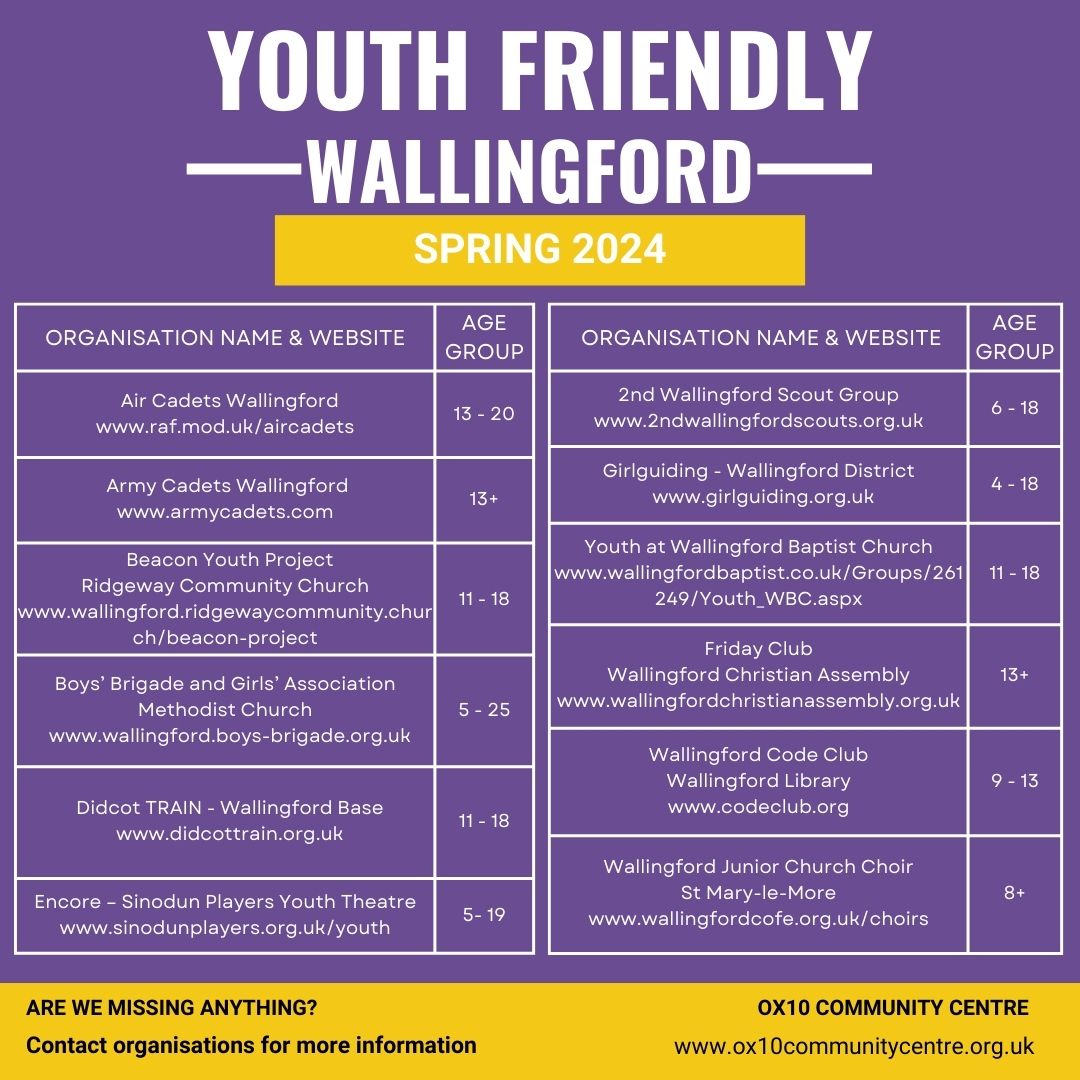 Since May 2023 stakeholders inc. Wallingford Family Centre, @Wallingfordtc, @DidcotTRAIN, @WildWallingford, @wallingford4140, @oxmeinfo & @SouthOxon have been working towards developing a framework for a 'Youth Friendly Wallingford' facilitated by @OxYouth.