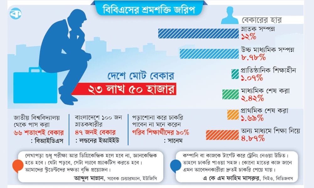 hasanahmed84's tweet image. ভয় পাও ভয়!!
সোনার বাংলাদেশ!!
স্কিল ডেভেলপমেন্ট ছাড়া কোন উপায় নাই।
সব কিছুতে গভমেন্ট এর আশাতে বসে থেকো না,
নিজে চেষ্টা করো..
#computerscience #programmingcourses #spokenenglish #spokencourse #onlinejobs
#learnmerchandising #greenhorseapparelsolution #greenjob #freelancer