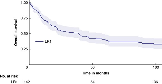 Local recurrence in malignant peripheral nerve sheath tumours: multicentre cohort study ➡️doi.org/10.1093/bjsope… This study analyses treatment and risk factors for first and second local recurrences (LR1 and LR2) in malignant peripheral nerve sheath tumours (MPNSTs) using a