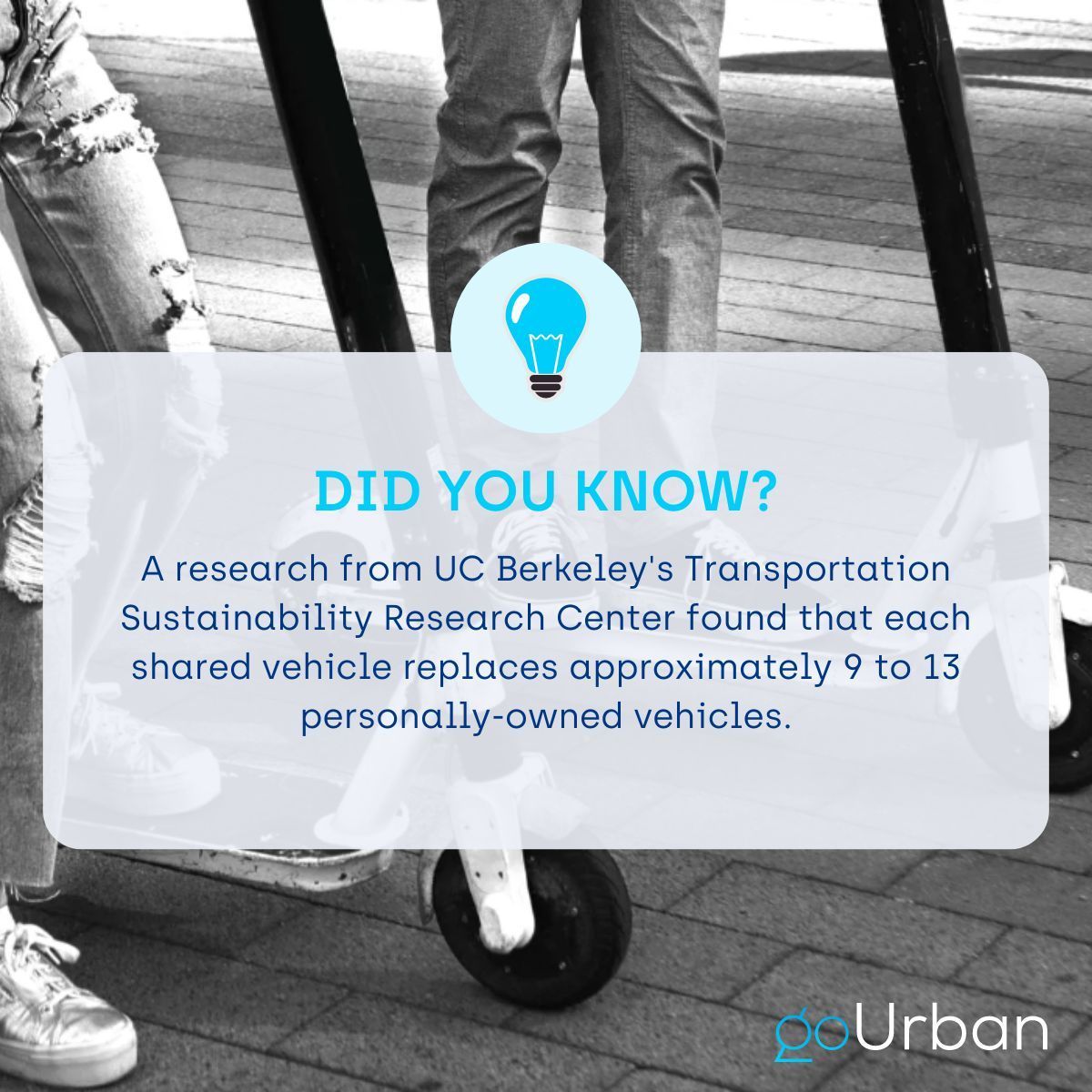 According to UC Berkeley's Transportation Sustainability Research Center, each shared vehicle has the capacity to replace approximately 9 to 13 personally-owned vehicles, showing the pivotal role that shared mobility plays in redefining the way we move. #goUrban #CarSharing