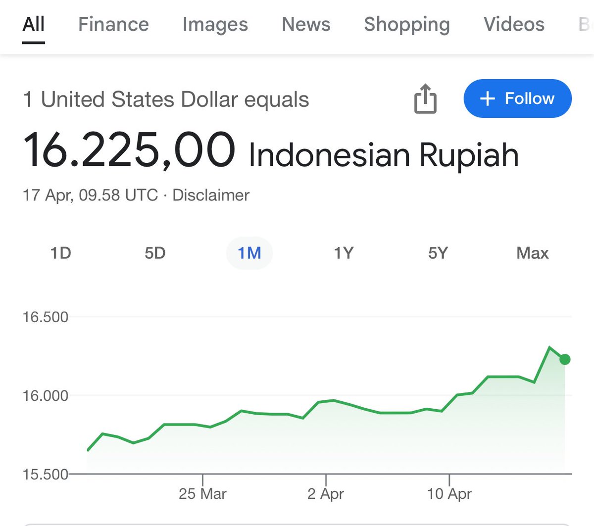 afrkml's tweet photo. Aku awam masalah ini, tapi faktor utamanya bisa menyebabkan kayak gini apa ya mentemen? 😵‍💫 https://t.co/4U9ARFGDoe