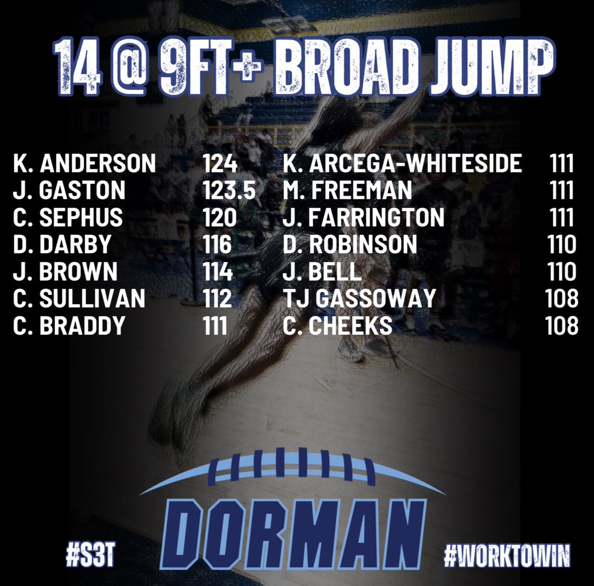 ⚔️Dorman Football⚔️ tweet media