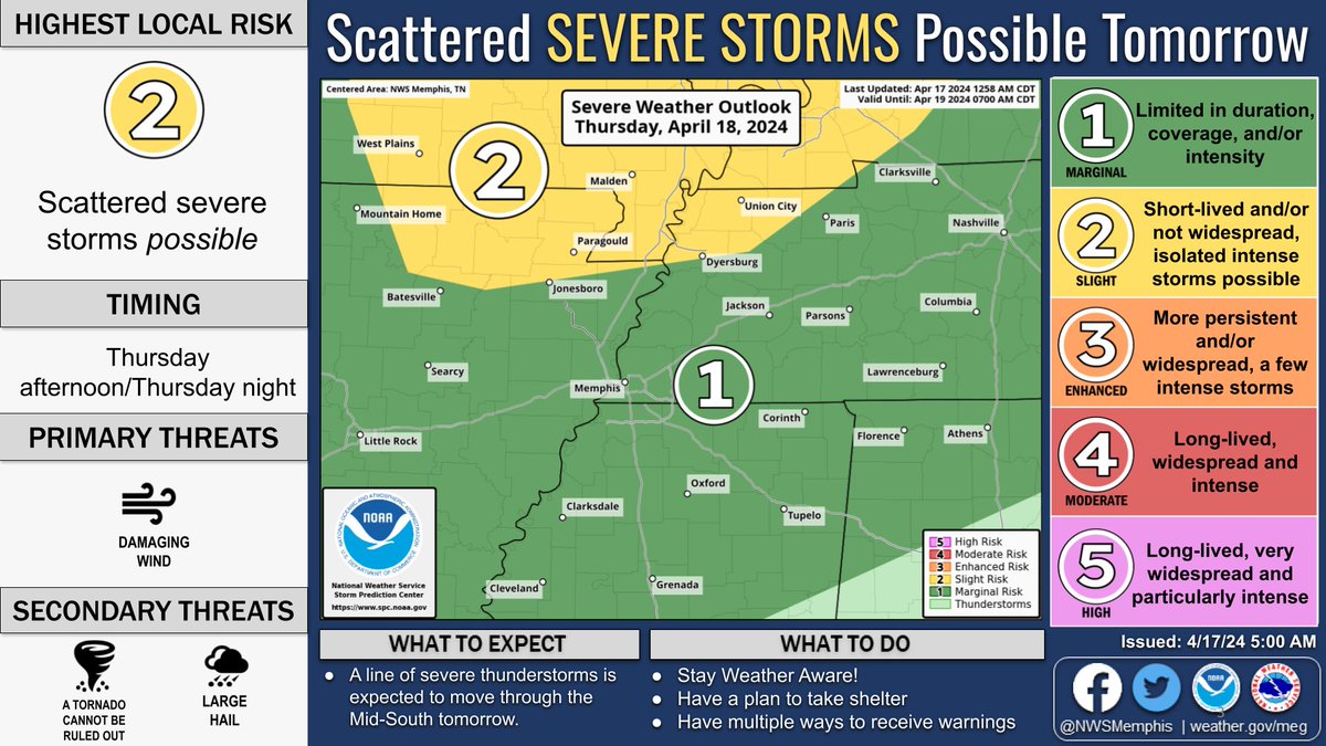 NWSMemphis tweet picture