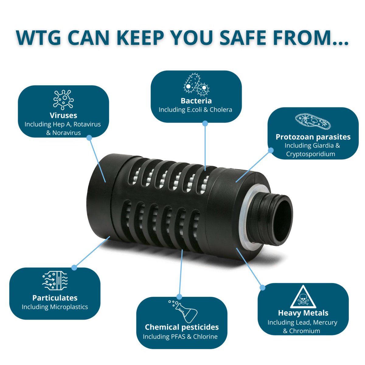 Filtering out the risks so you can hydrate worry-free! 💦  Nasty viruses, harmful microplastics and toxic heavy metals are amongst many contaminants which you don't have to worry about with WTG!  #safedrinkingwater #heavymetals #parasites #microplastics #globalwatersecurity