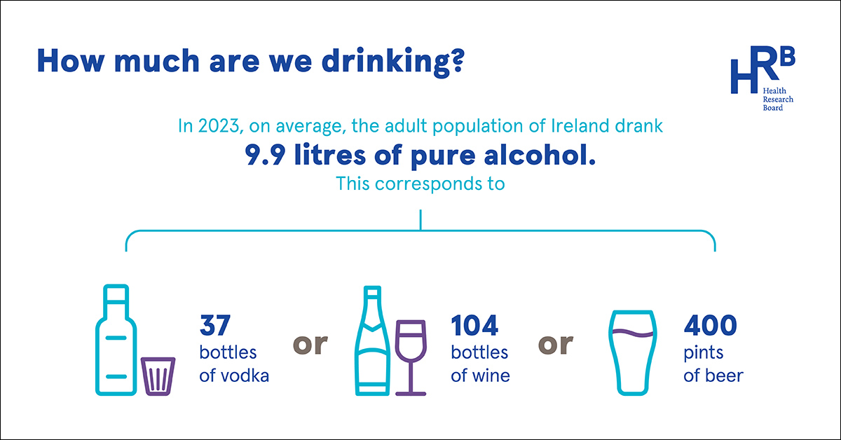 New report by @amcdoyle of @hrbireland Alcohol: availability, affordability, related harm, and policy in Ireland drugsandalcohol.ie/40465/