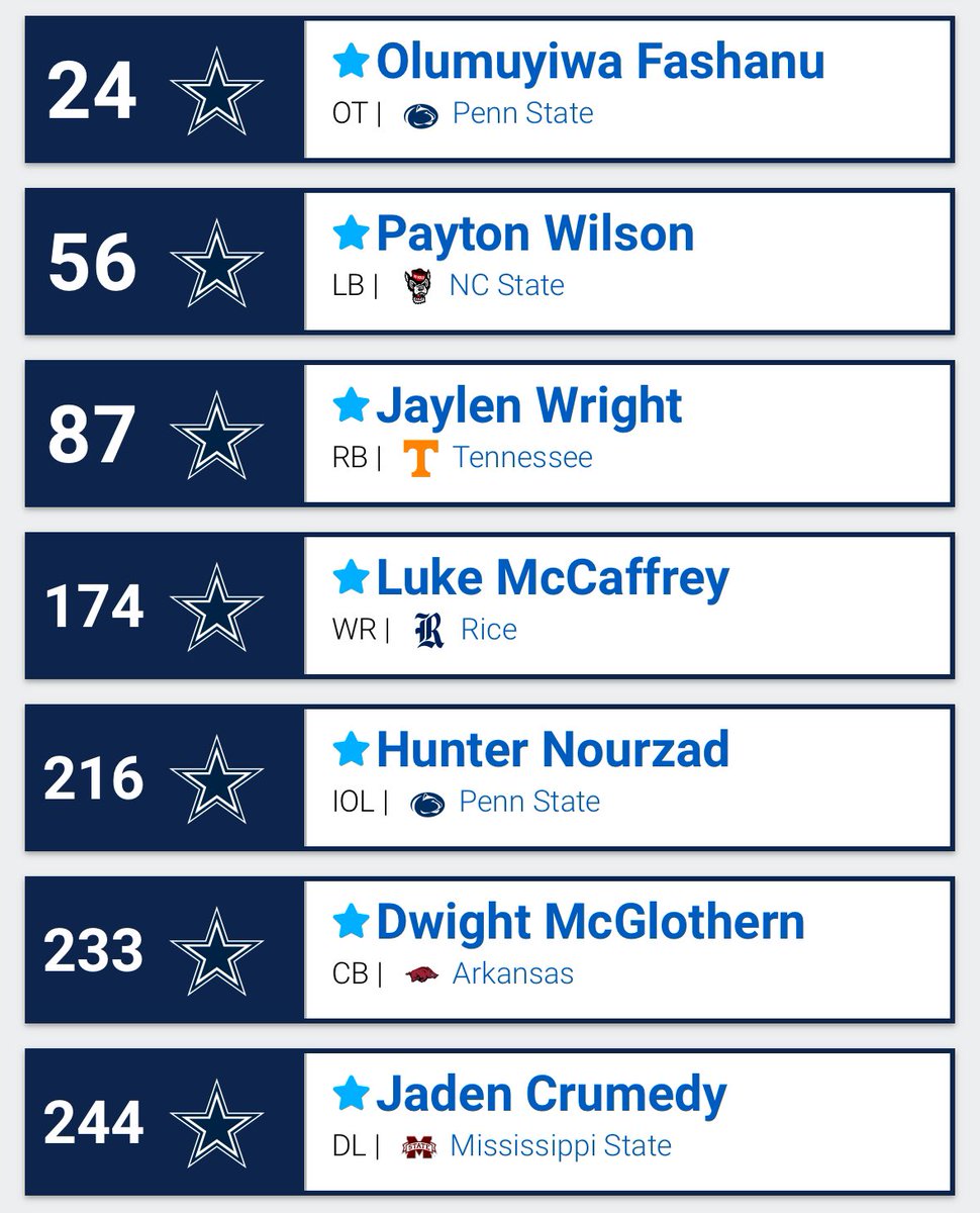 Draft Day isn’t far away - so we decided to do another mock draft and discuss with you guys.

Would you be happy with this draft even if we didn’t trade up or down? 

Let us know in the comments below.

#americasteam #worldsteam #dallascowboys