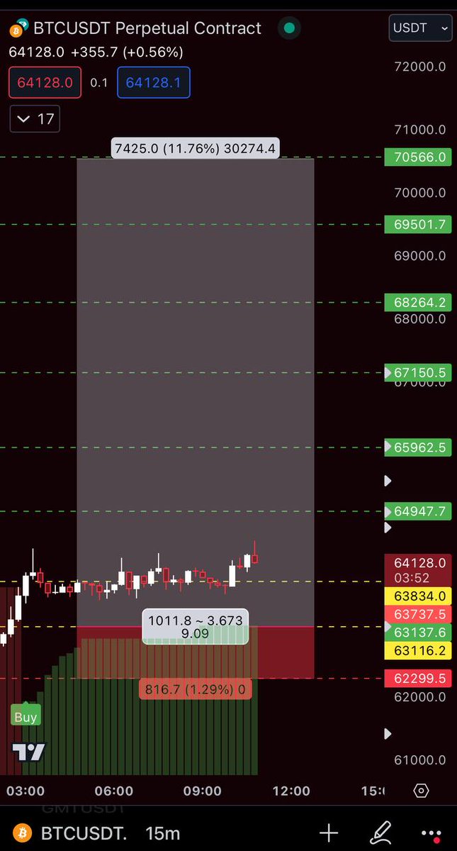 Crypto signals tweet media