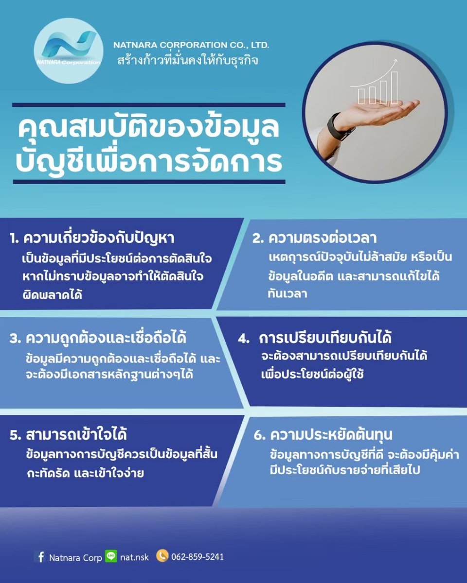 Natnara_Op's tweet photo. Natnara สร้างก้าวที่มั่นคงให้กับธุรกิจ   
หากสนใจสามารถติดต่อได้ :  
Tel : 062-859-5241  
Line ID : nat.nsk  
#บริษัท #sme #startup #ธุรกิจ #ธุรกิจออนไลน์ #ธุรกิจส่วนตัว #ธุรกิจแฟรนไชส์ #ปรึกษาฟรี #การเงิน #บัญชี #บริหารธุรกิจ #บริหารเงิน https://t.co/haJmC2gaI6