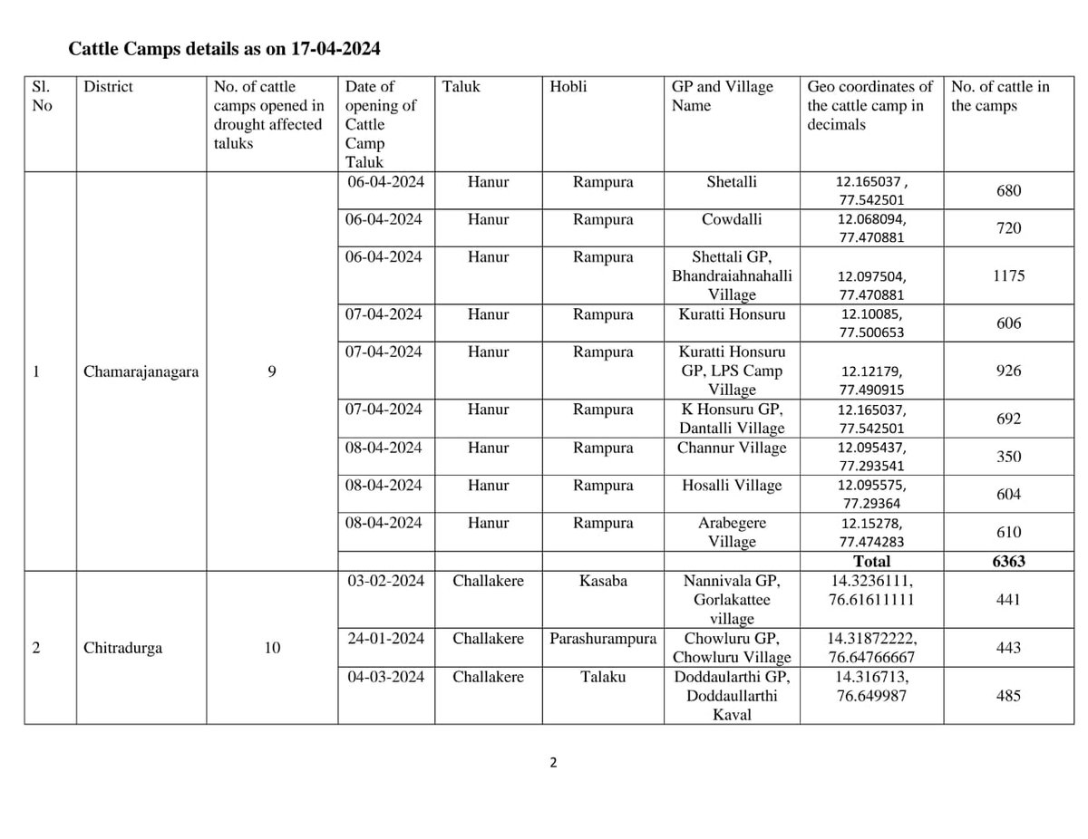 SEOC_Karnataka tweet picture