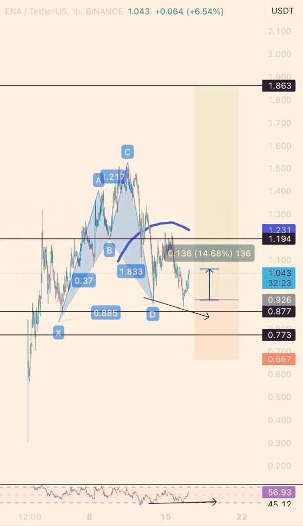 Get ready for new ATH 🤝🚀 $ENA #ENA