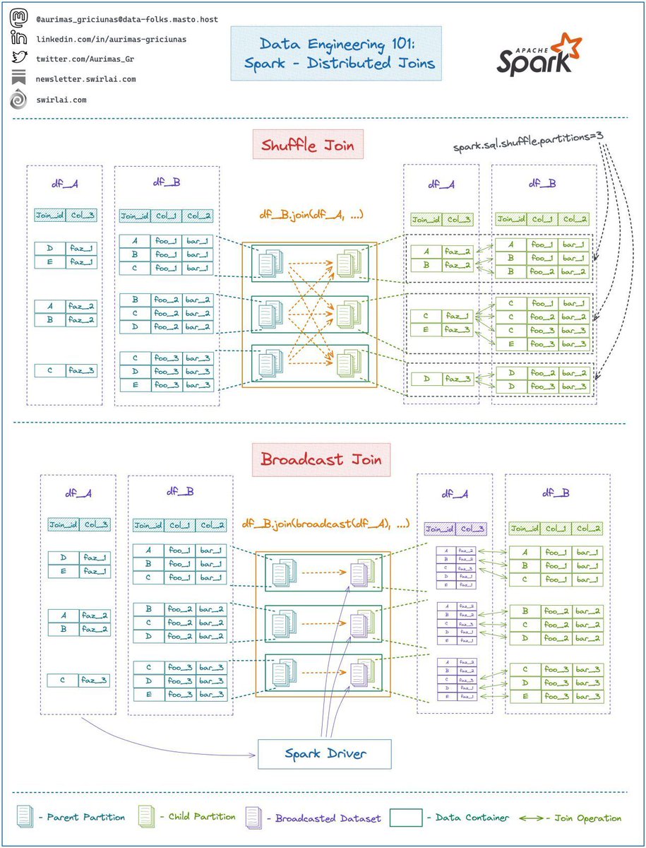 Data Engineering Courses! #BigData #Analytics #DataScience #AI #MachineLearning #IoT #IIoT #PyTorch #Python #RStats #TensorFlow #Java #JavaScript #ReactJS #GoLang #CloudComputing #Serverless #DataScientist #Linux #Programming #Coding #100DaysofCode   
geni.us/Data-Engg-Spark