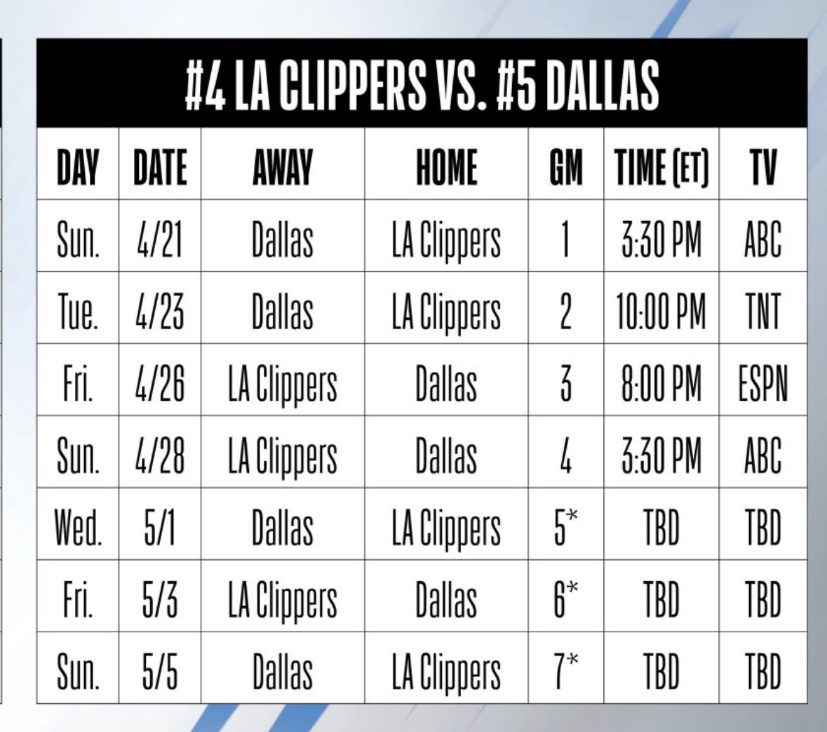 Mavs-Clippers first round series schedule