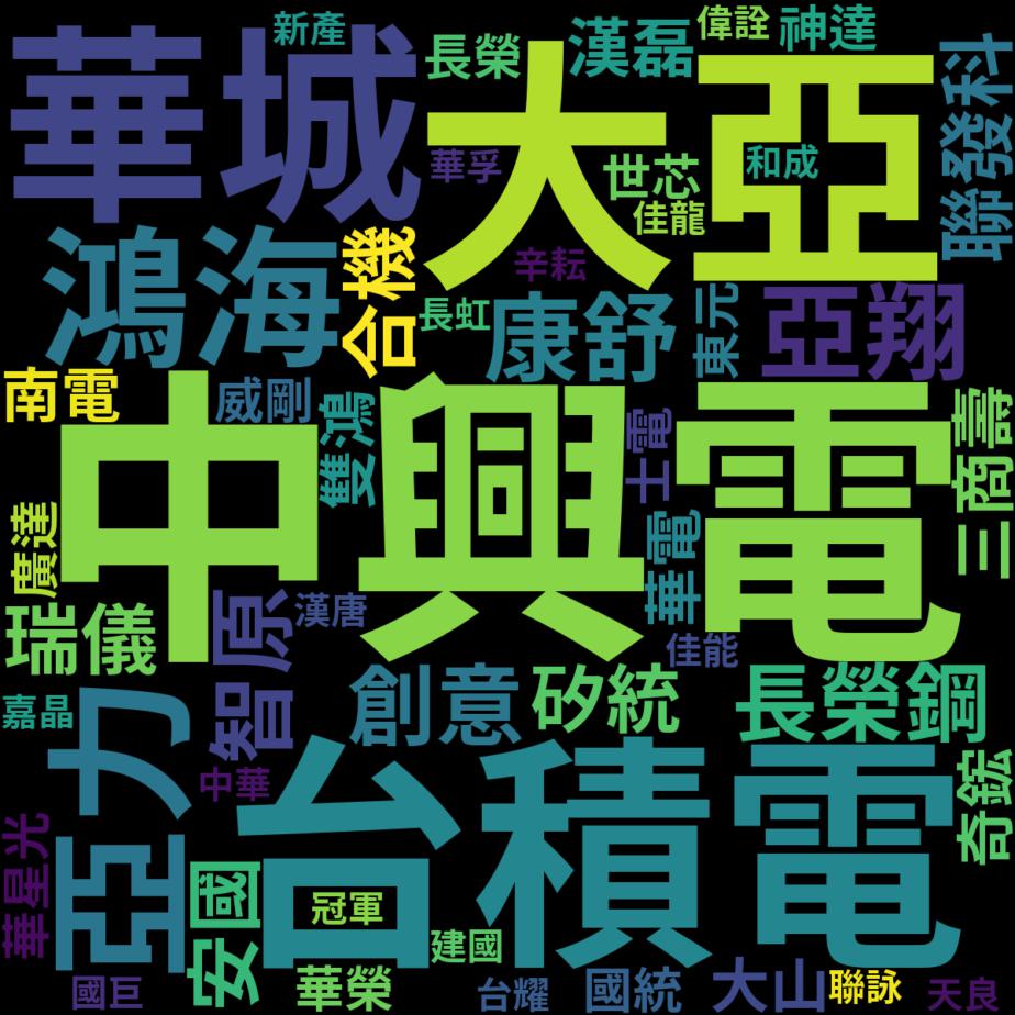 pttstock's tweet photo. #PTT股板📈【4月17日 PTT股市焦點】🔥 
第1：中興電 (1513) - 8.76% 
第2：大亞 (1609) - 6.45% 
第3：台積電 (2330) - 5.53% 
第4：華城 (1519) - 4.15% 
第5：鴻海/亞力 (2317/1514) - 3.23% 
第7：亞翔/康舒 (6139/6282) - 2.76% 
第9：智原/創意 (3035/3443) - 2.30% https://t.co/mAkN7yMfie