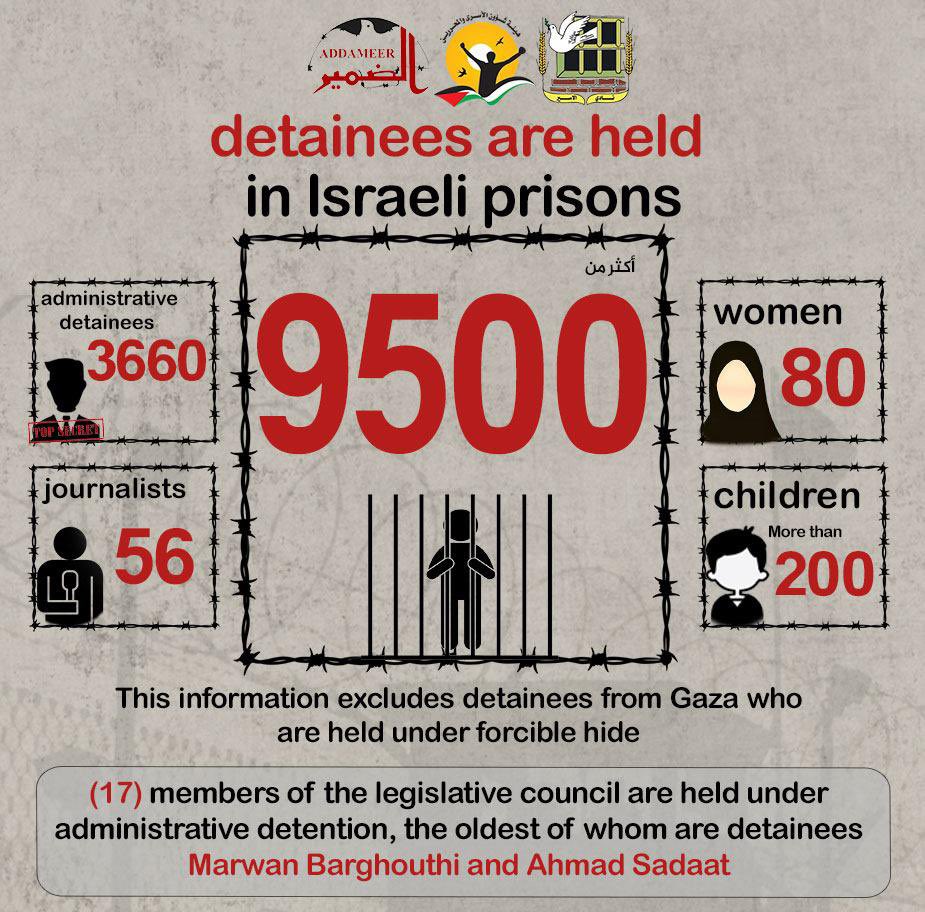 Day 193,

Israel has more than 9500 Palestinian hostages in its prisons, that is not including detainees from Gaza.

Some of them are: 

80 women.
200 children.
3660 administrative detainees.
56 journalists.

FREE THE HOSTAGES.