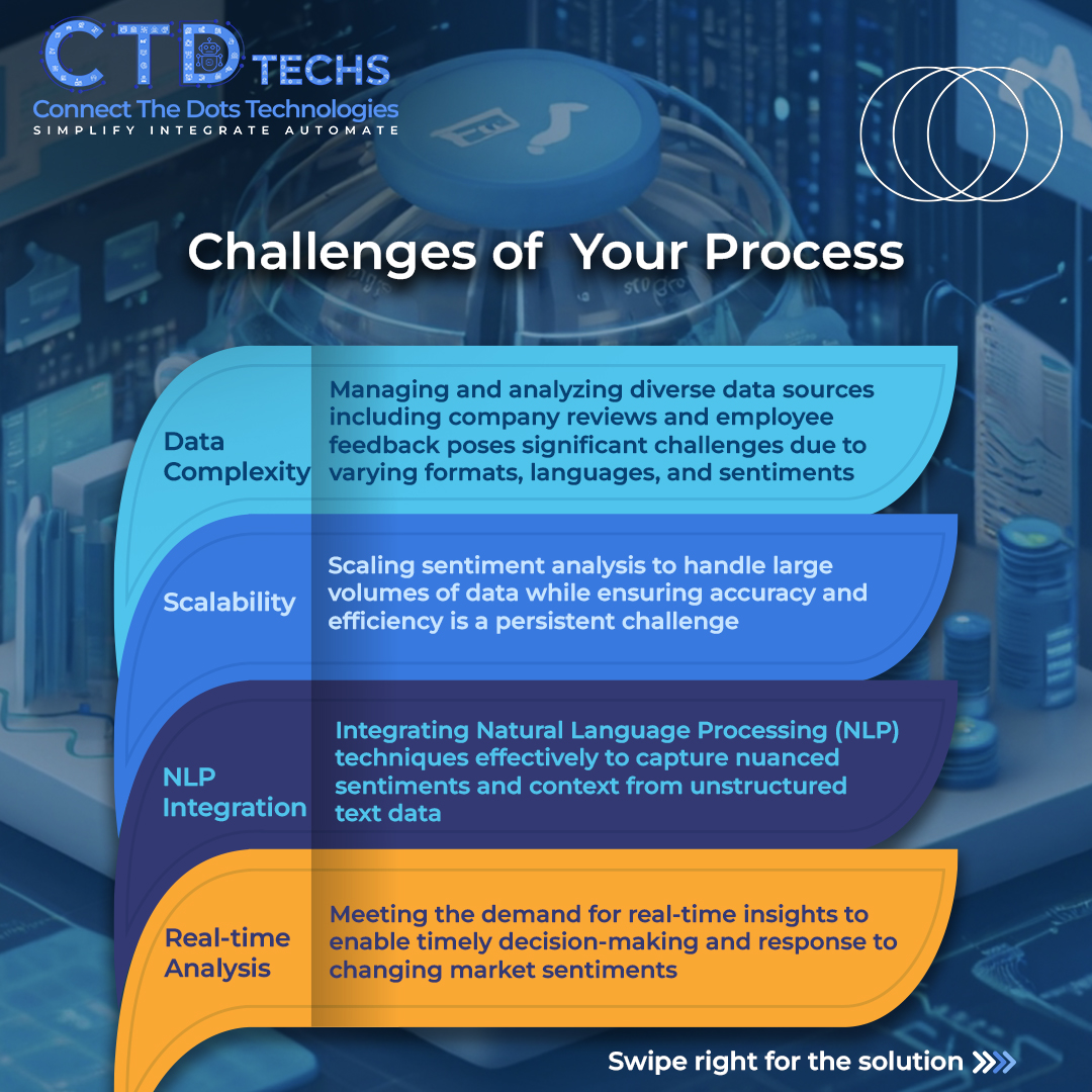 Ganeshspillai's tweet image. Empowering businesses with real-time insights and actionable analytics! 📈 

#RealTimeAnalysis #businessintelligence #ctdtechs #DataScience