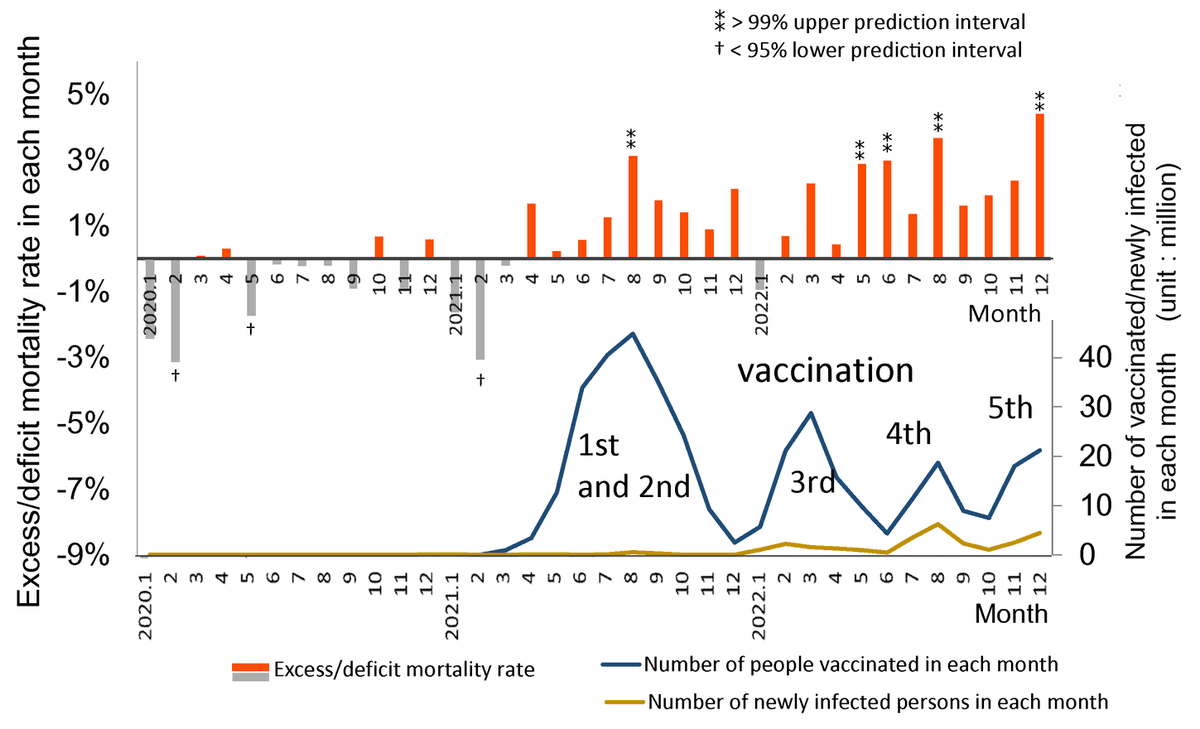 Just stumbled across this. What would you conclude from this correlational structure?

Spoiler: In the peer-reviewed and published paper, there is no discussion on how to draw a valid causal inference from these observational data 🙈
Source: doi.org/10.7759/cureus… (Figure 1 "B")