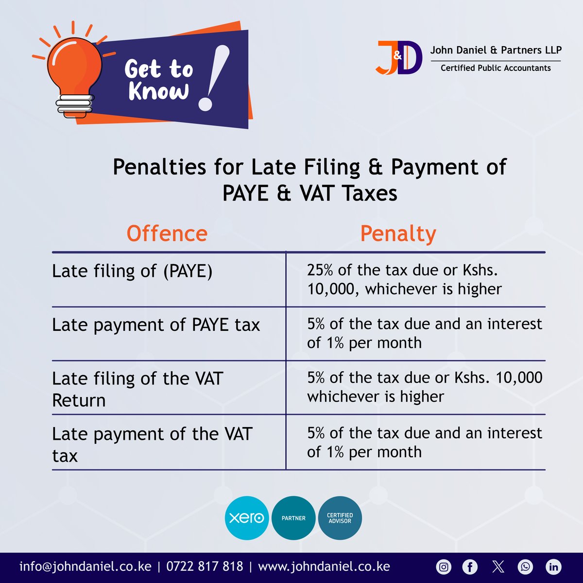 Late filing and payment of taxes attract penalties, whether for an individual or a business entity. Have a look at penalties for PAYE & VAT offenses.

#Tax #FilingTaxes #TaxObligations #WednesdayMotivation